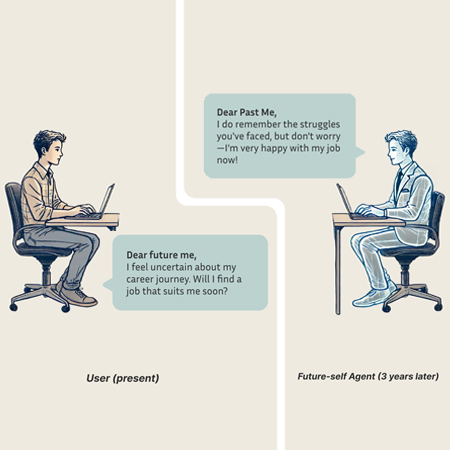 SNU-CMU Joint Research Team Develops AI Technology for Career Exploration Through Conversations with Future Self