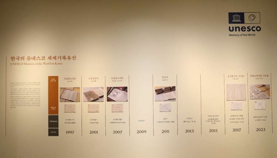 Description of UNESCO Memory of the World in Korea