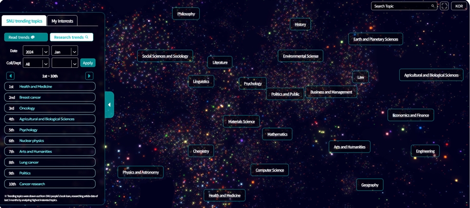 The Knowledge Universe Function of LikeSNU, situated on the main page of the LikeSNU website