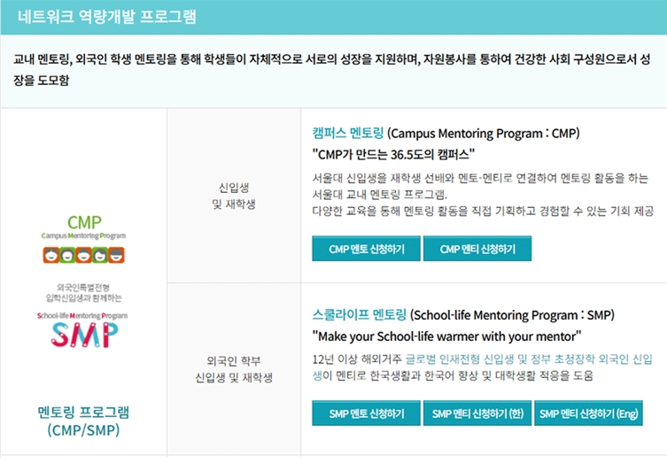 Introduction to the mentoring programs
