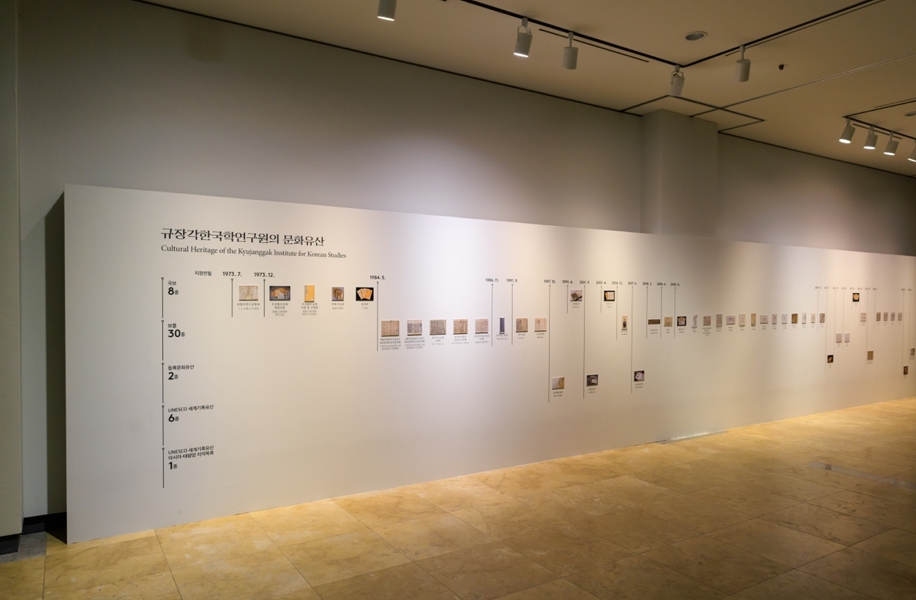 A wall mapping out the Cultural Heritage of the Kyujanggak Institute for Korean Studies