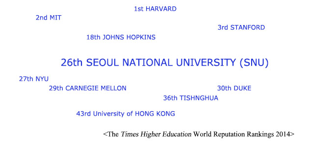 2014 Times Higher Education World Reputation Rankings 2014 Times Higher Education World Reputation Rankings